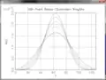 Example of simple plot using PLplot
